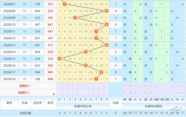 彩界独行者,双色球,精选攻略,湖南体彩,湖南体彩网,湖南体彩网官网,体育彩票,体彩大乐透,竞彩足球,体彩公益