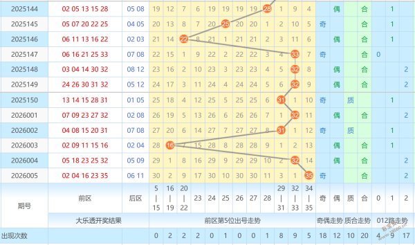 彩霸王子独,家攻略,大乐透,湖南体彩,湖南体彩网,湖南体彩网官网,体育彩票,体彩大乐透,竞彩足球,体彩公益