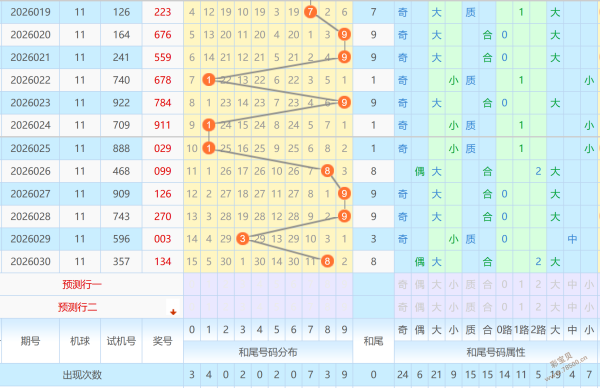 揭秘大乐透,期独家预测,路码强势回,湖南体彩,湖南体彩网,湖南体彩网官网,体育彩票,体彩大乐透,竞彩足球,体彩公益