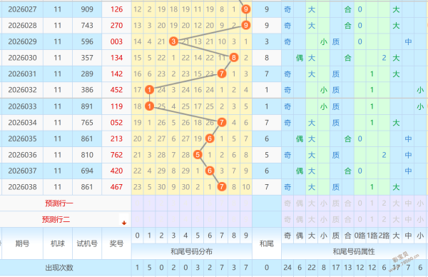 孤舟寻彩记,双色球,期惊喜解码,湖南体彩,湖南体彩网,湖南体彩网官网,体育彩票,体彩大乐透,竞彩足球,体彩公益