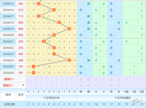 彩界风云,年大乐透,五大必中前,湖南体彩,湖南体彩网,湖南体彩网官网,体育彩票,体彩大乐透,竞彩足球,体彩公益