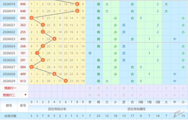 张撼臣独家,解读,期福彩,湖南体彩,湖南体彩网,湖南体彩网官网,体育彩票,体彩大乐透,竞彩足球,体彩公益