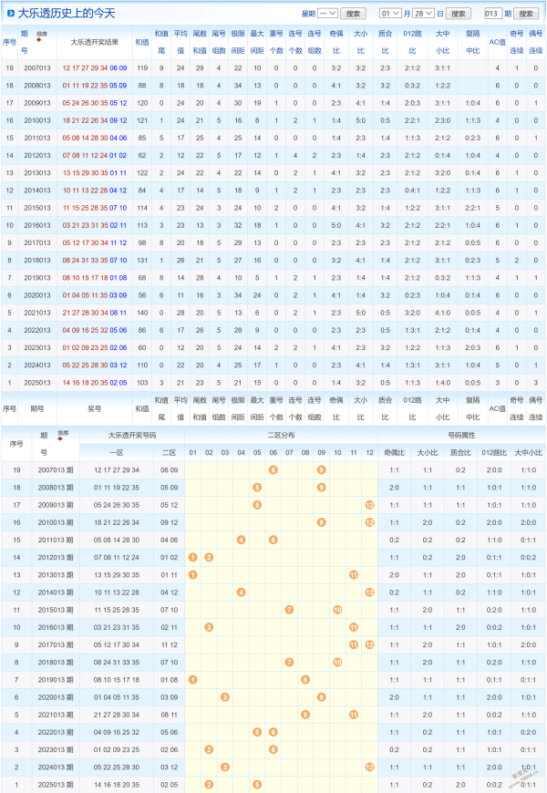 星河奇缘,双色球,期精准解析,湖南体彩,湖南体彩网,湖南体彩网官网,体育彩票,体彩大乐透,竞彩足球,体彩公益
