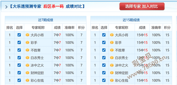 冲云破雾,大乐透今日,预测,湖南体彩,湖南体彩网,湖南体彩网官网,体育彩票,体彩大乐透,竞彩足球,体彩公益