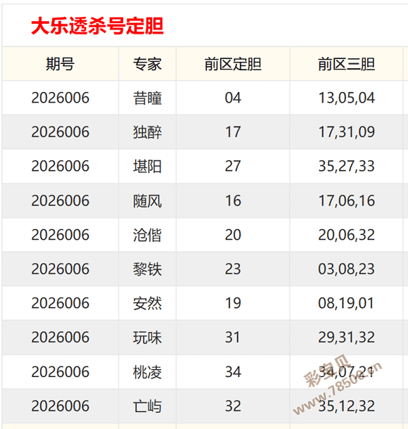 聚精炼胆,排三,期专家推荐,湖南体彩,湖南体彩网,湖南体彩网官网,体育彩票,体彩大乐透,竞彩足球,体彩公益