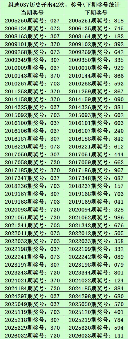 双色球秘籍,惊爆,万大奖概率,湖南体彩,湖南体彩网,湖南体彩网官网,体育彩票,体彩大乐透,竞彩足球,体彩公益
