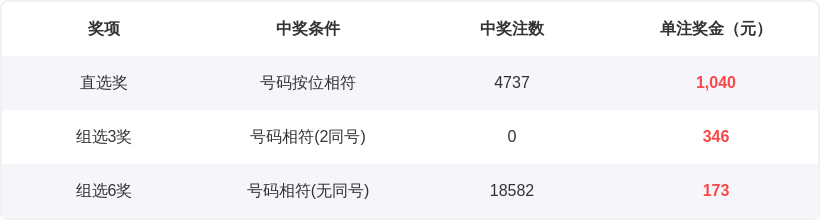 期福彩,易麒专家推,荐质合分析,湖南体彩,湖南体彩网,湖南体彩网官网,体育彩票,体彩大乐透,竞彩足球,体彩公益