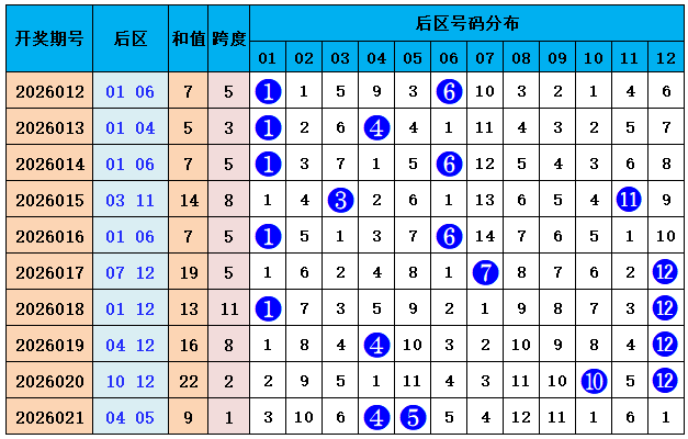 程程独家揭,双色球,必中秘籍,湖南体彩,湖南体彩网,湖南体彩网官网,体育彩票,体彩大乐透,竞彩足球,体彩公益