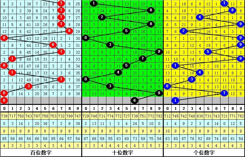 大乐透,期专家推荐,质合分析前,湖南体彩,湖南体彩网,湖南体彩网官网,体育彩票,体彩大乐透,竞彩足球,体彩公益