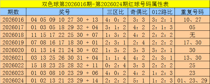彩界风云,大乐透,期独门秘籍,湖南体彩,湖南体彩网,湖南体彩网官网,体育彩票,体彩大乐透,竞彩足球,体彩公益
