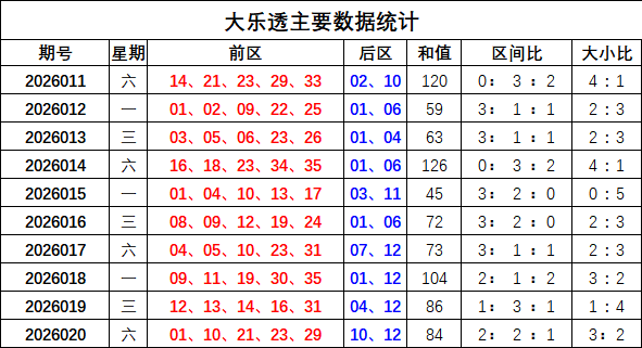 彩界风云,大乐透,期独门秘籍,湖南体彩,湖南体彩网,湖南体彩网官网,体育彩票,体彩大乐透,竞彩足球,体彩公益