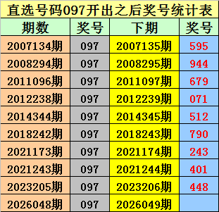 期大乐透专,家免费预测,质合分析推,湖南体彩,湖南体彩网,湖南体彩网官网,体育彩票,体彩大乐透,竞彩足球,体彩公益