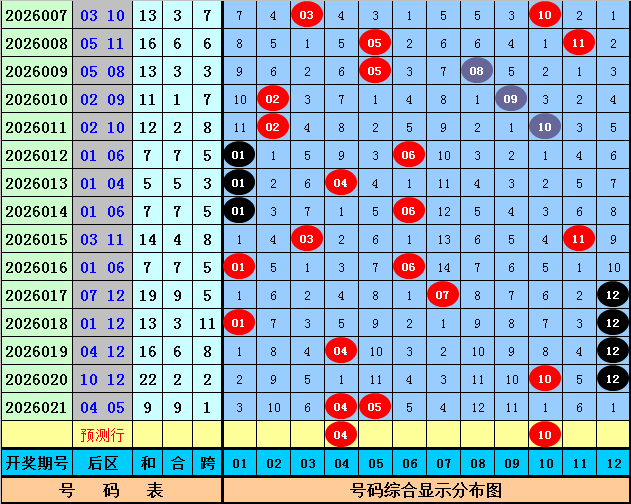 期大乐透专,家免费预测,质合分析推,湖南体彩,湖南体彩网,湖南体彩网官网,体育彩票,体彩大乐透,竞彩足球,体彩公益