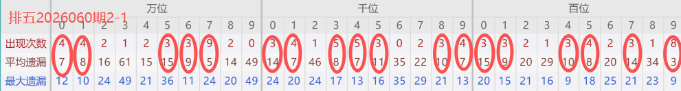 期双色球专,家质合分析,推荐,湖南体彩,湖南体彩网,湖南体彩网官网,体育彩票,体彩大乐透,竞彩足球,体彩公益