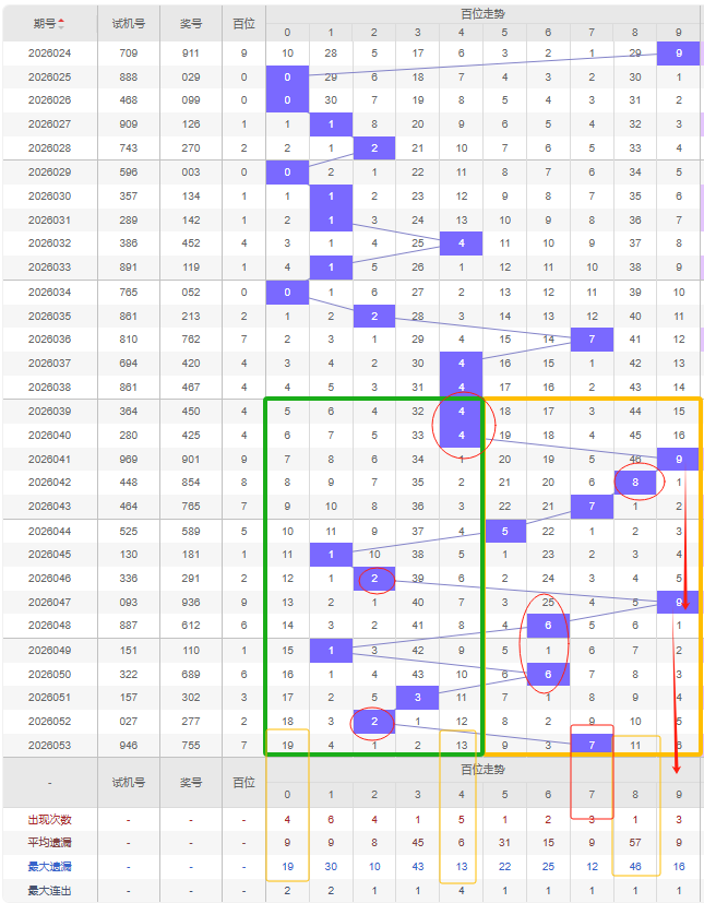 排列五,期专家胆码,质合分析推,湖南体彩,湖南体彩网,湖南体彩网官网,体育彩票,体彩大乐透,竞彩足球,体彩公益