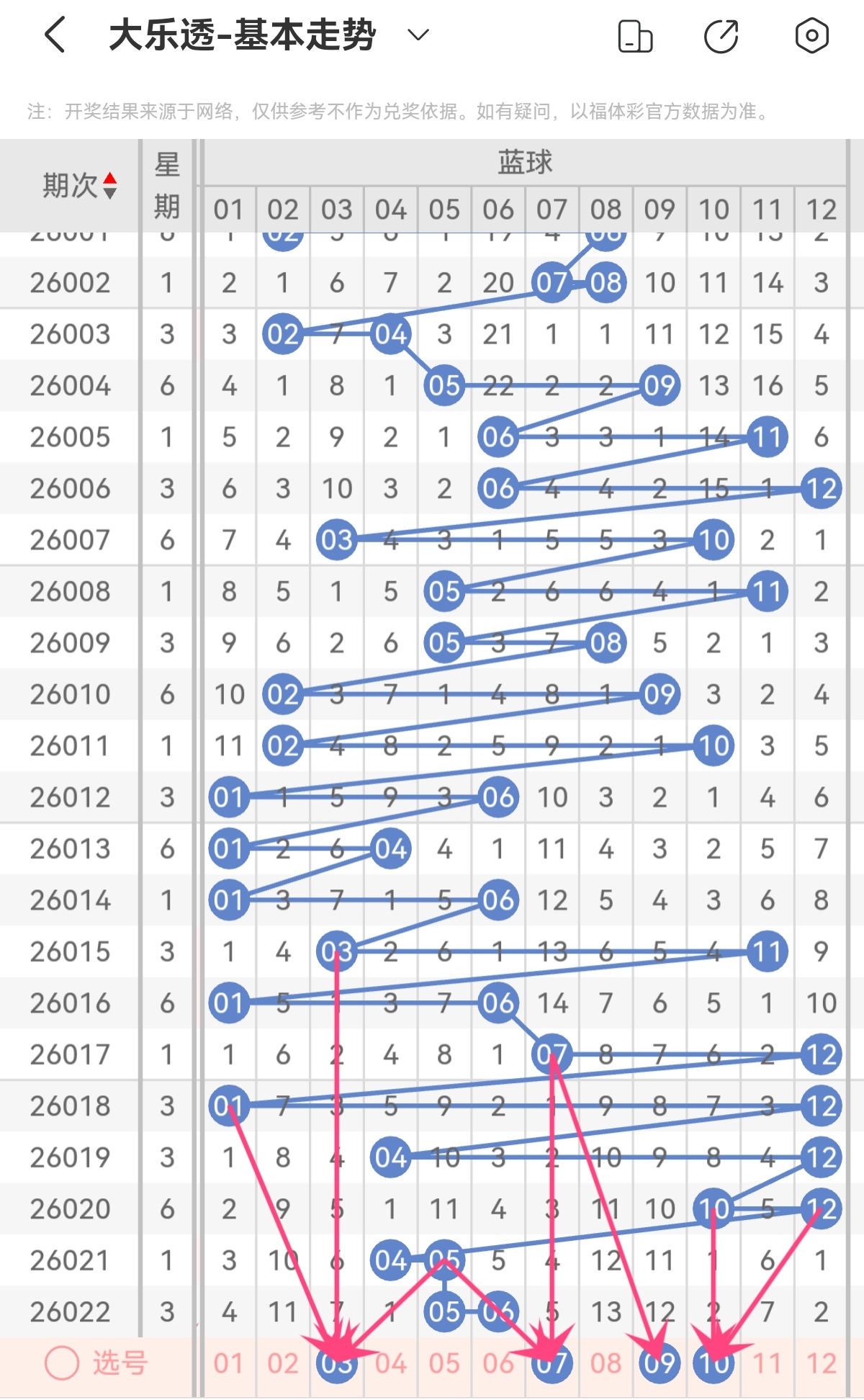 迈久忠大乐,透分析,期号奇偶比,湖南体彩,湖南体彩网,湖南体彩网官网,体育彩票,体彩大乐透,竞彩足球,体彩公益