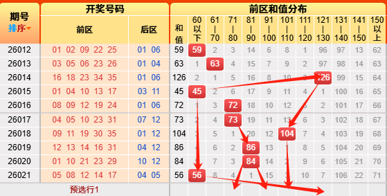 迈久忠大乐,透分析,期号奇偶比,湖南体彩,湖南体彩网,湖南体彩网官网,体育彩票,体彩大乐透,竞彩足球,体彩公益