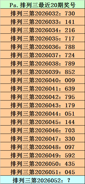 邓红福彩,期号分析,路比推荐,湖南体彩,湖南体彩网,湖南体彩网官网,体育彩票,体彩大乐透,竞彩足球,体彩公益