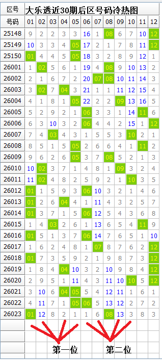 大乐透第,期专家推荐,前区十码质,湖南体彩,湖南体彩网,湖南体彩网官网,体育彩票,体彩大乐透,竞彩足球,体彩公益
