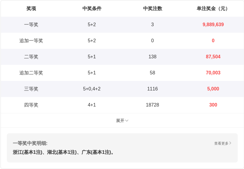 孙权选码,大乐透,期专家推荐,湖南体彩,湖南体彩网,湖南体彩网官网,体育彩票,体彩大乐透,竞彩足球,体彩公益