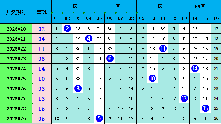 彩市前沿,独家揭秘,双色球,湖南体彩,湖南体彩网,湖南体彩网官网,体育彩票,体彩大乐透,竞彩足球,体彩公益