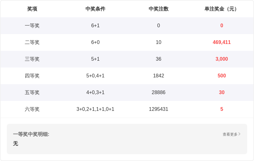 田太俊预测,期大乐透,公式杀尾杀,湖南体彩,湖南体彩网,湖南体彩网官网,体育彩票,体彩大乐透,竞彩足球,体彩公益