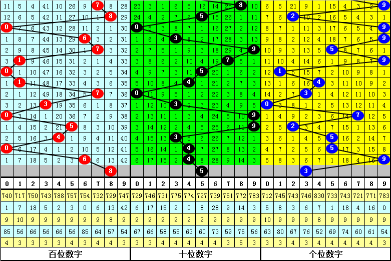 大乐透期号,专家推荐,后区胆码,湖南体彩,湖南体彩网,湖南体彩网官网,体育彩票,体彩大乐透,竞彩足球,体彩公益