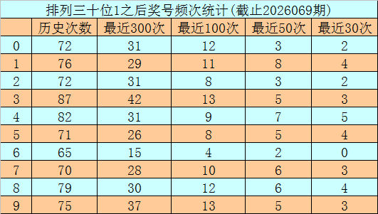 双色球,期阿翔红球,杀六码专家,湖南体彩,湖南体彩网,湖南体彩网官网,体育彩票,体彩大乐透,竞彩足球,体彩公益