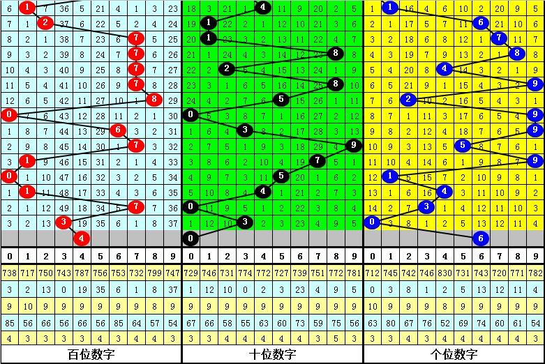 期大乐透专,家预测,和值尾,湖南体彩,湖南体彩网,湖南体彩网官网,体育彩票,体彩大乐透,竞彩足球,体彩公益