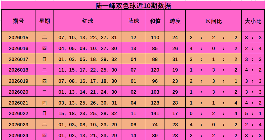 期大乐透专,家预测,和值尾,湖南体彩,湖南体彩网,湖南体彩网官网,体育彩票,体彩大乐透,竞彩足球,体彩公益