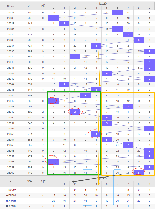 双色球,期专家解析,龙头二码推,湖南体彩,湖南体彩网,湖南体彩网官网,体育彩票,体彩大乐透,竞彩足球,体彩公益