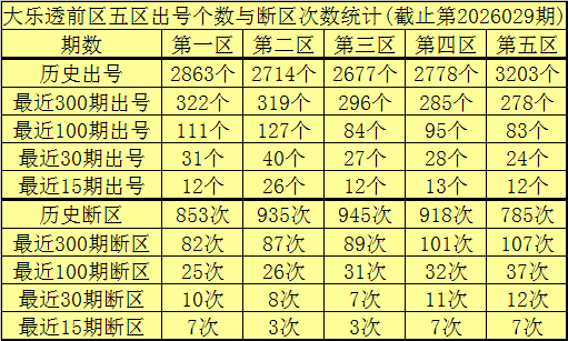 孙氏独家揭,大乐透生肖,乐复式预测,湖南体彩,湖南体彩网,湖南体彩网官网,体育彩票,体彩大乐透,竞彩足球,体彩公益