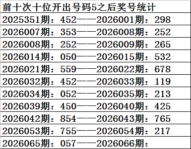 排列,期独胆质合,分析推荐,湖南体彩,湖南体彩网,湖南体彩网官网,体育彩票,体彩大乐透,竞彩足球,体彩公益