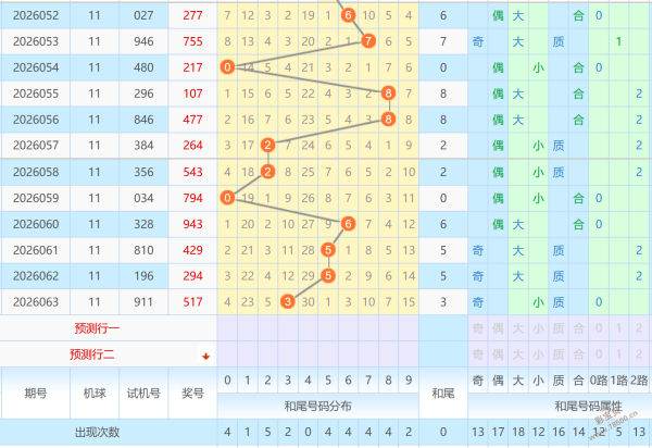 双色球,期号码解析,专家点睛杀,湖南体彩,湖南体彩网,湖南体彩网官网,体育彩票,体彩大乐透,竞彩足球,体彩公益