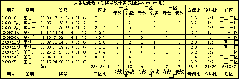 排列五第,期玄易推荐,期号分析及,湖南体彩,湖南体彩网,湖南体彩网官网,体育彩票,体彩大乐透,竞彩足球,体彩公益