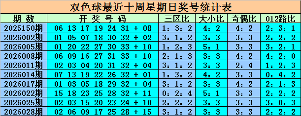 王重明大乐,期推荐,前区连码看,湖南体彩,湖南体彩网,湖南体彩网官网,体育彩票,体彩大乐透,竞彩足球,体彩公益