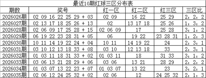 大乐透,期专家预测,质合分析前,湖南体彩,湖南体彩网,湖南体彩网官网,体育彩票,体彩大乐透,竞彩足球,体彩公益