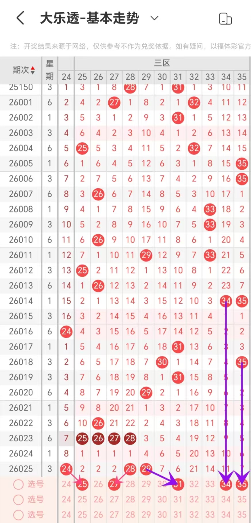王重明大乐,期推荐,前区连码看,湖南体彩,湖南体彩网,湖南体彩网官网,体育彩票,体彩大乐透,竞彩足球,体彩公益