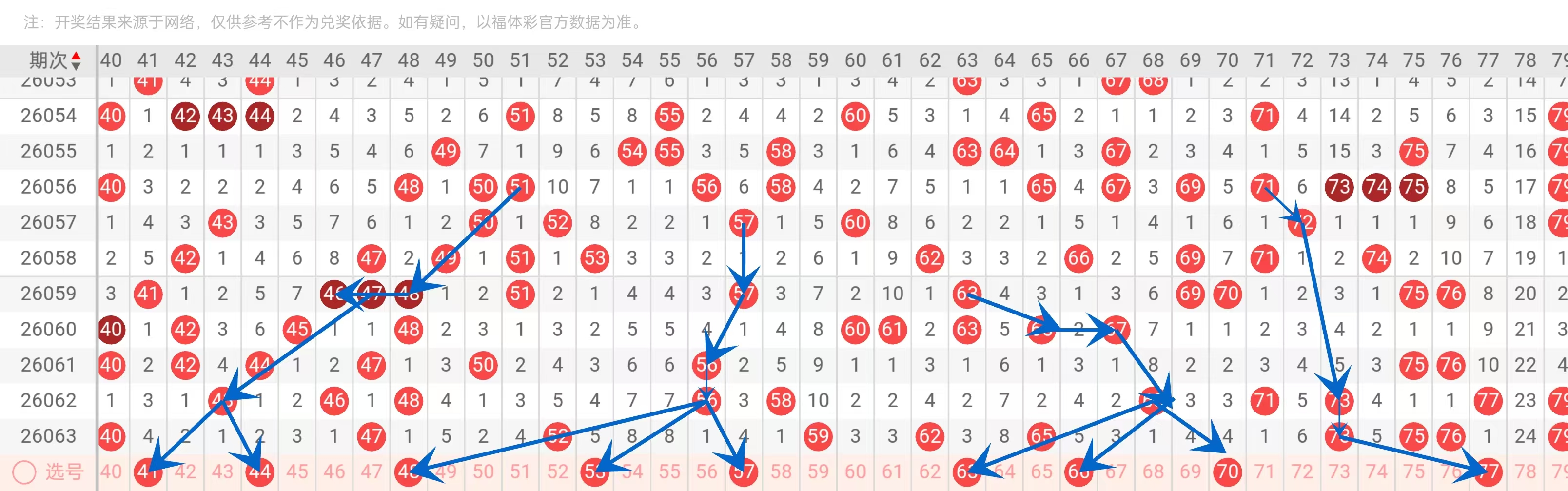 双色球,揭秘,凤尾定号攻,湖南体彩,湖南体彩网,湖南体彩网官网,体育彩票,体彩大乐透,竞彩足球,体彩公益