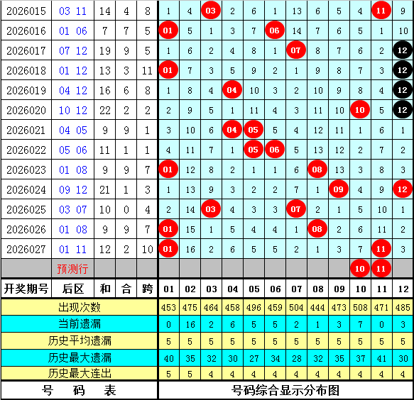 袁启晨大乐,期解析,后区一码,湖南体彩,湖南体彩网,湖南体彩网官网,体育彩票,体彩大乐透,竞彩足球,体彩公益