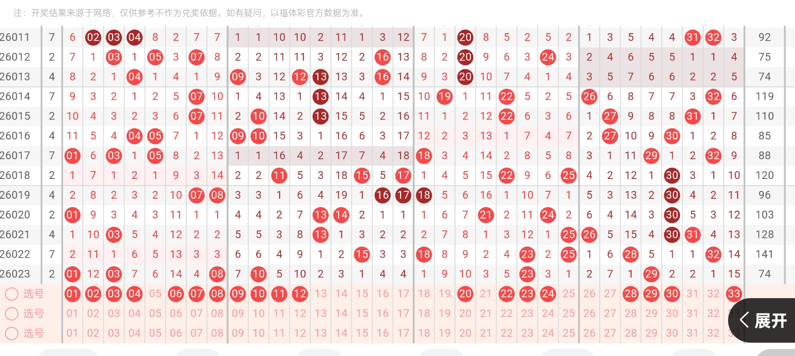 彩界新星,揭秘,双色球红球,湖南体彩,湖南体彩网,湖南体彩网官网,体育彩票,体彩大乐透,竞彩足球,体彩公益
