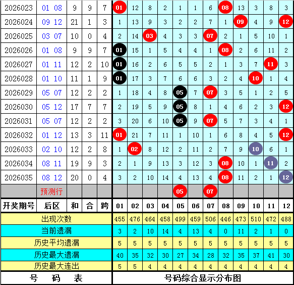 彩界新星,揭秘,双色球红球,湖南体彩,湖南体彩网,湖南体彩网官网,体育彩票,体彩大乐透,竞彩足球,体彩公益