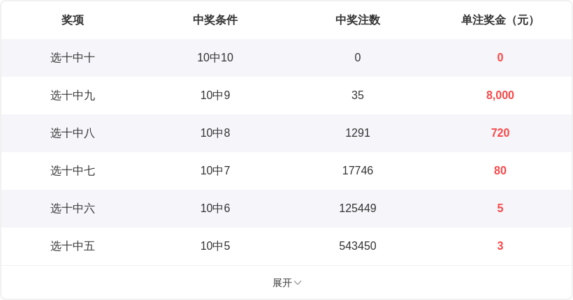 福彩双色球,期号专家预,绝杀号及质,湖南体彩,湖南体彩网,湖南体彩网官网,体育彩票,体彩大乐透,竞彩足球,体彩公益