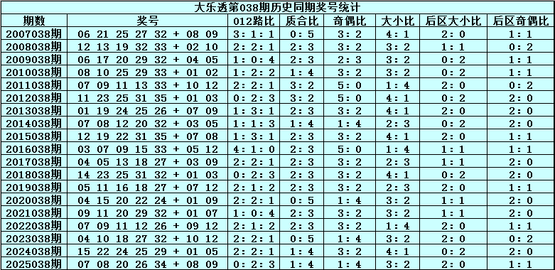 双色球,期专家推荐,龙头二码,湖南体彩,湖南体彩网,湖南体彩网官网,体育彩票,体彩大乐透,竞彩足球,体彩公益