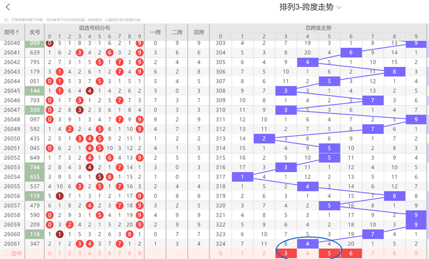 大乐透期号,宋凯解析,专家推荐质,湖南体彩,湖南体彩网,湖南体彩网官网,体育彩票,体彩大乐透,竞彩足球,体彩公益