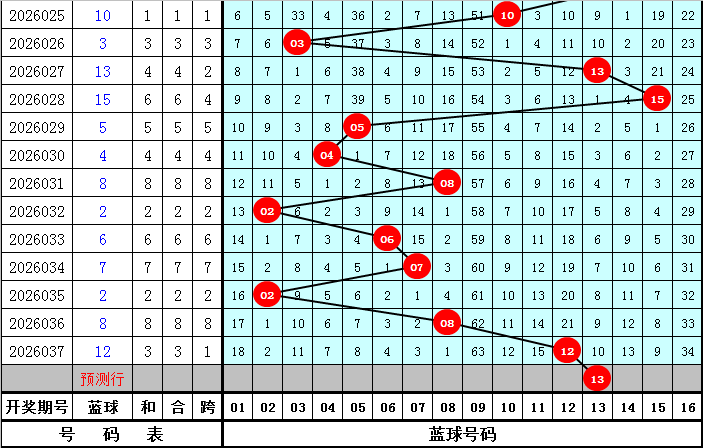 大乐透期号,宋凯解析,专家推荐质,湖南体彩,湖南体彩网,湖南体彩网官网,体育彩票,体彩大乐透,竞彩足球,体彩公益