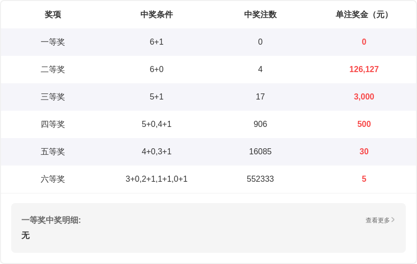 福彩,期狼牙胆码,分析及定位,湖南体彩,湖南体彩网,湖南体彩网官网,体育彩票,体彩大乐透,竞彩足球,体彩公益