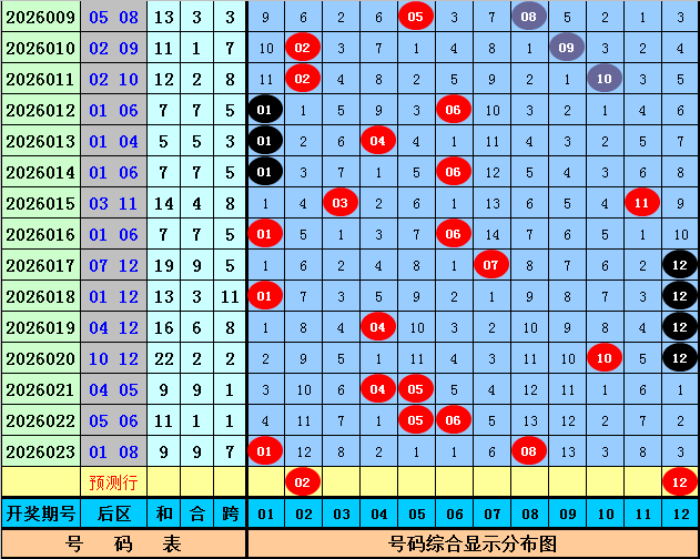 杀神福彩,期走势分析,专家质合推,湖南体彩,湖南体彩网,湖南体彩网官网,体育彩票,体彩大乐透,竞彩足球,体彩公益