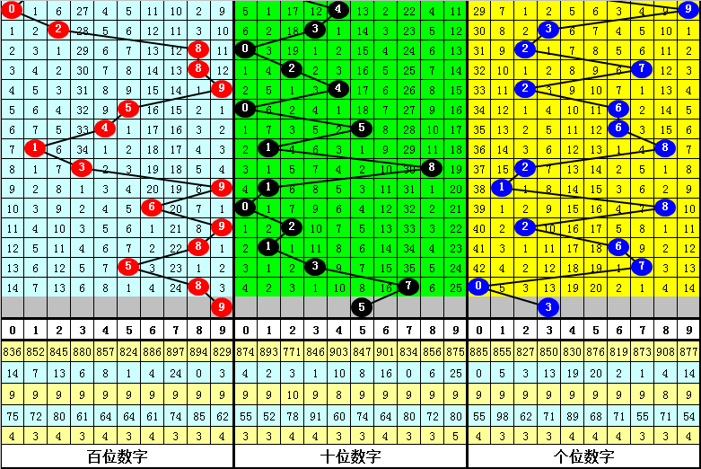 福彩,专家质合分,析推荐小数,湖南体彩,湖南体彩网,湖南体彩网官网,体育彩票,体彩大乐透,竞彩足球,体彩公益