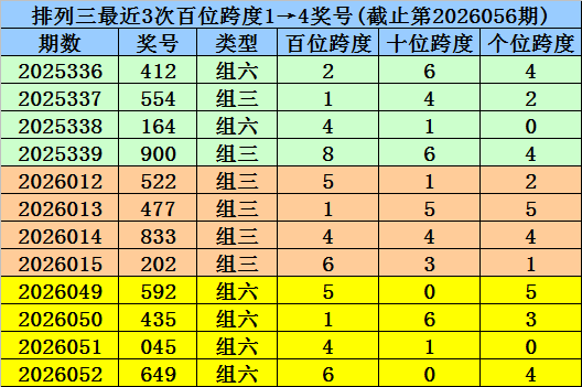 期双色球单,注预测,财迷迷专家,湖南体彩,湖南体彩网,湖南体彩网官网,体育彩票,体彩大乐透,竞彩足球,体彩公益